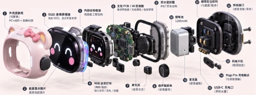 第一代智能终端结构概念图，展示感知、交互与快拆模块